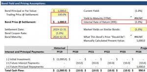 Negative Interest Rates and Negative Yields on Bonds: What They Mean