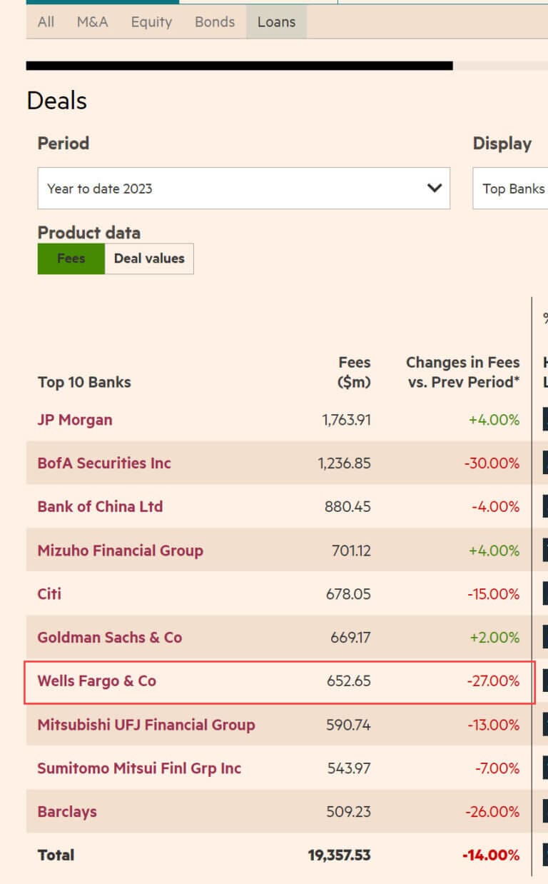 Bulge Bracket Banks Full List, Careers and Pros and Cons