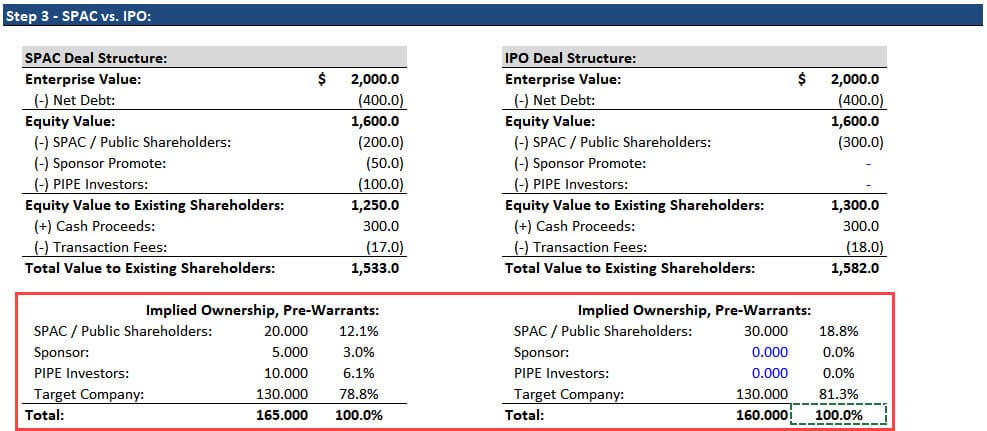 SPAC vs. IPO SPAC vs. IPO