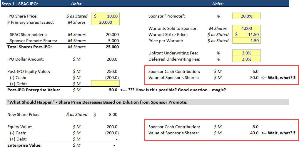 SPAC Sponsor Ownership SPAC Sponsor Ownership