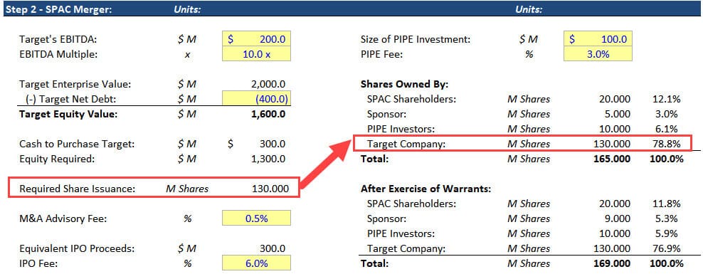 SPAC Acquisition SPAC Acquisition