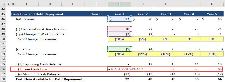 Financial Modeling Explained with Examples