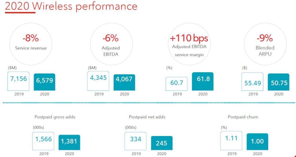 TMT Investment Banking Tech, Media and Banking Guide