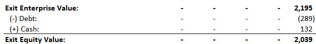 LBO Returns LBO Returns