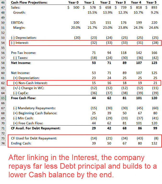 Interest Expense Links Interest Expense Links
