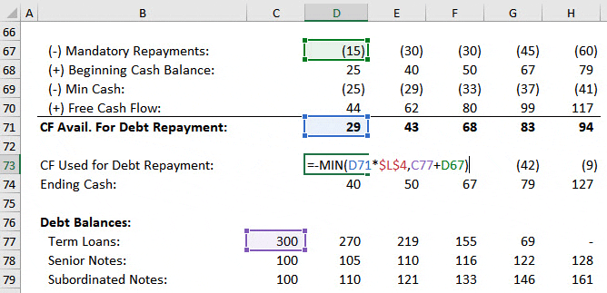 Cash Flow Used for Debt Repayment Cash Flow Used for Debt Repayment