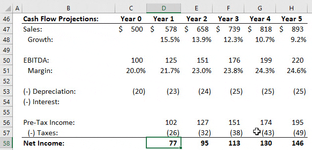 Income Statement Projections Income Statement Projections