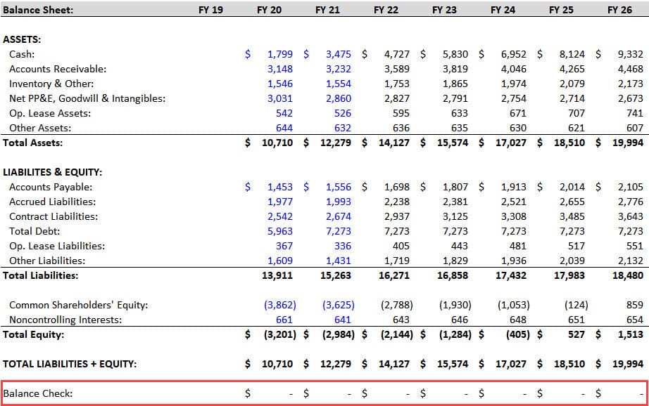 3-Statement Model - Balance Sheet Check