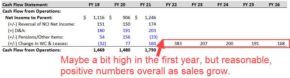 Working Capital Check on the Cash Flow Statement