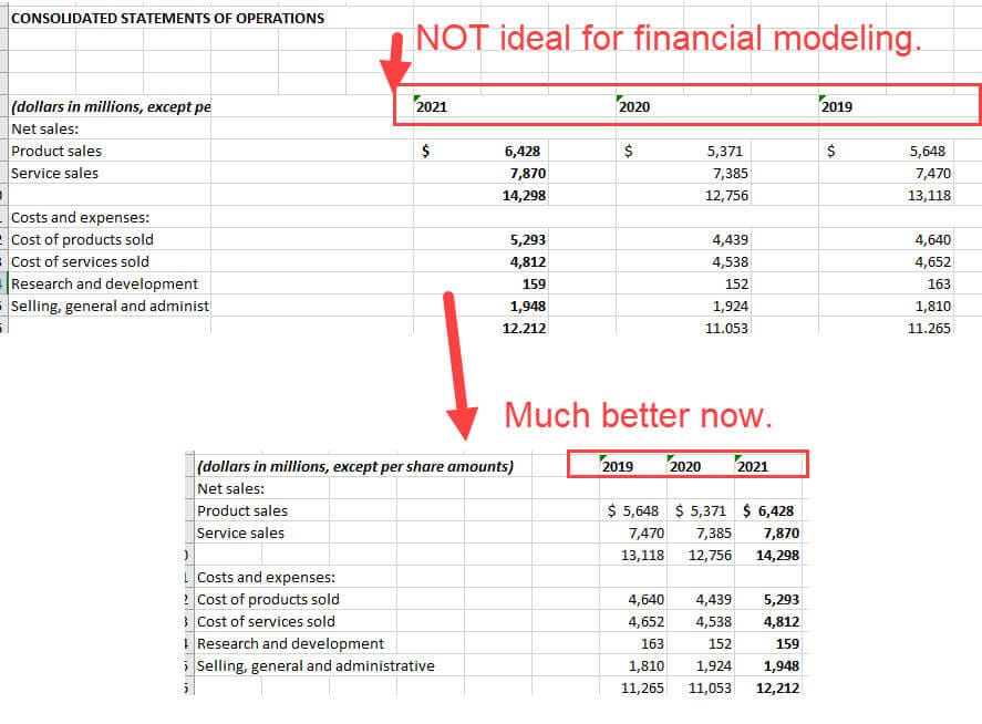 Otis - Financial Statements with Columns Swapped