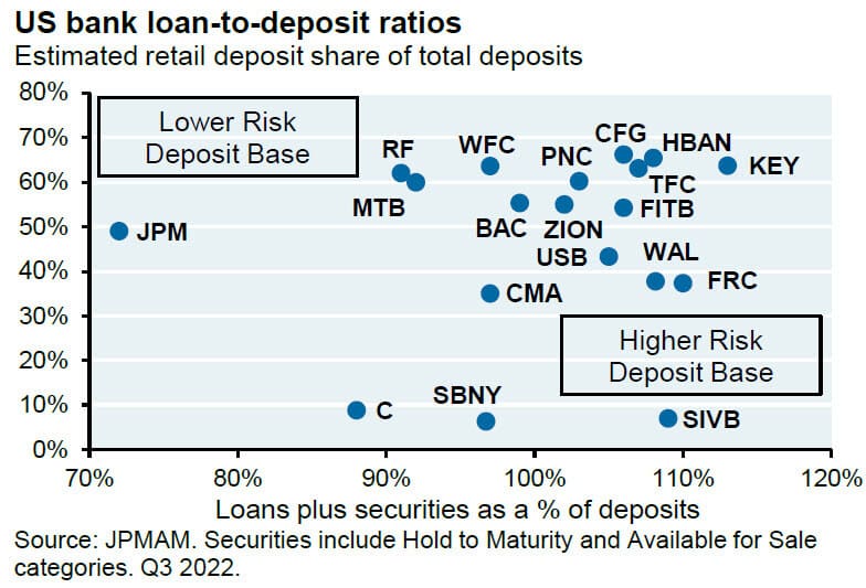 Higher-Risk Deposit Bases by Bank Higher-Risk Deposit Bases by Bank