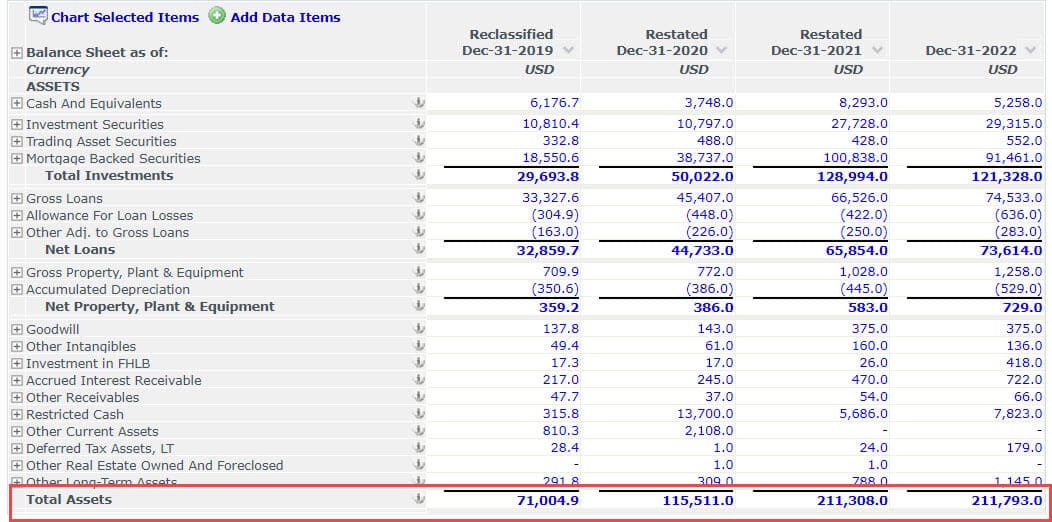 SVB - Total Assets and $250 Billion Threshold SVB - Total Assets and $250 Billion Threshold