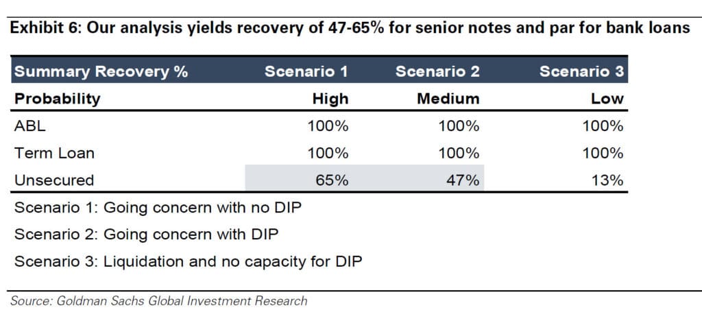 Fixed Income Research - Financing Scenarios