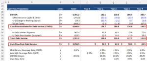 project finance vs corporate finance