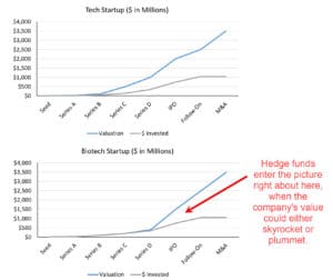 Biotech Hedge Funds Top Firms Careers And Trades