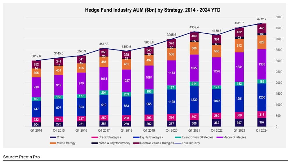 Crypto Hedge Funds - Asset Under Management (AUM) Crypto Hedge Funds - Asset Under Management (AUM)