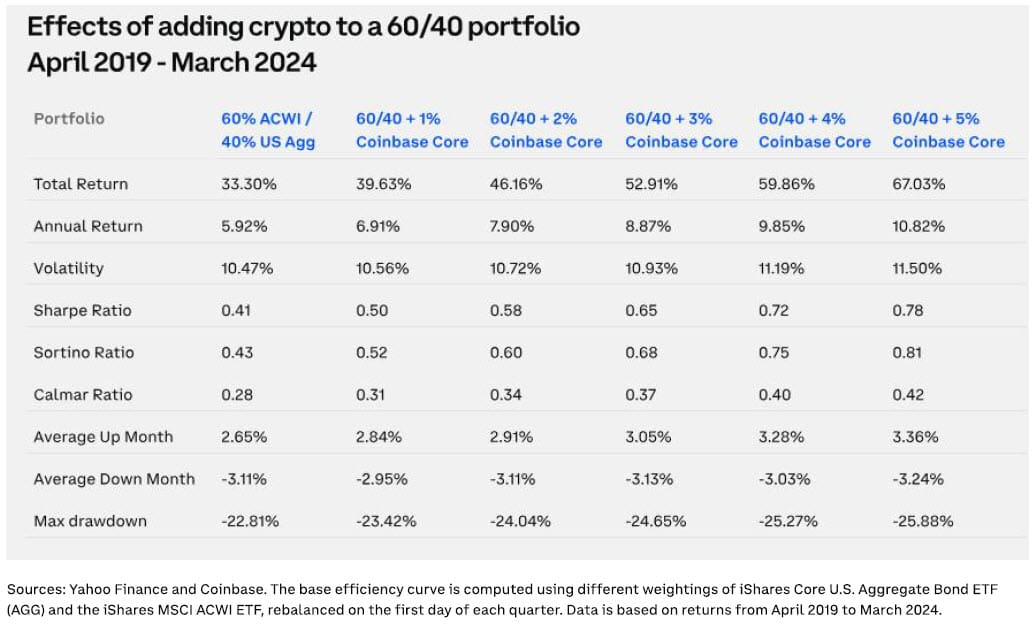 Crypto Portfolio Impact Crypto Portfolio Impact