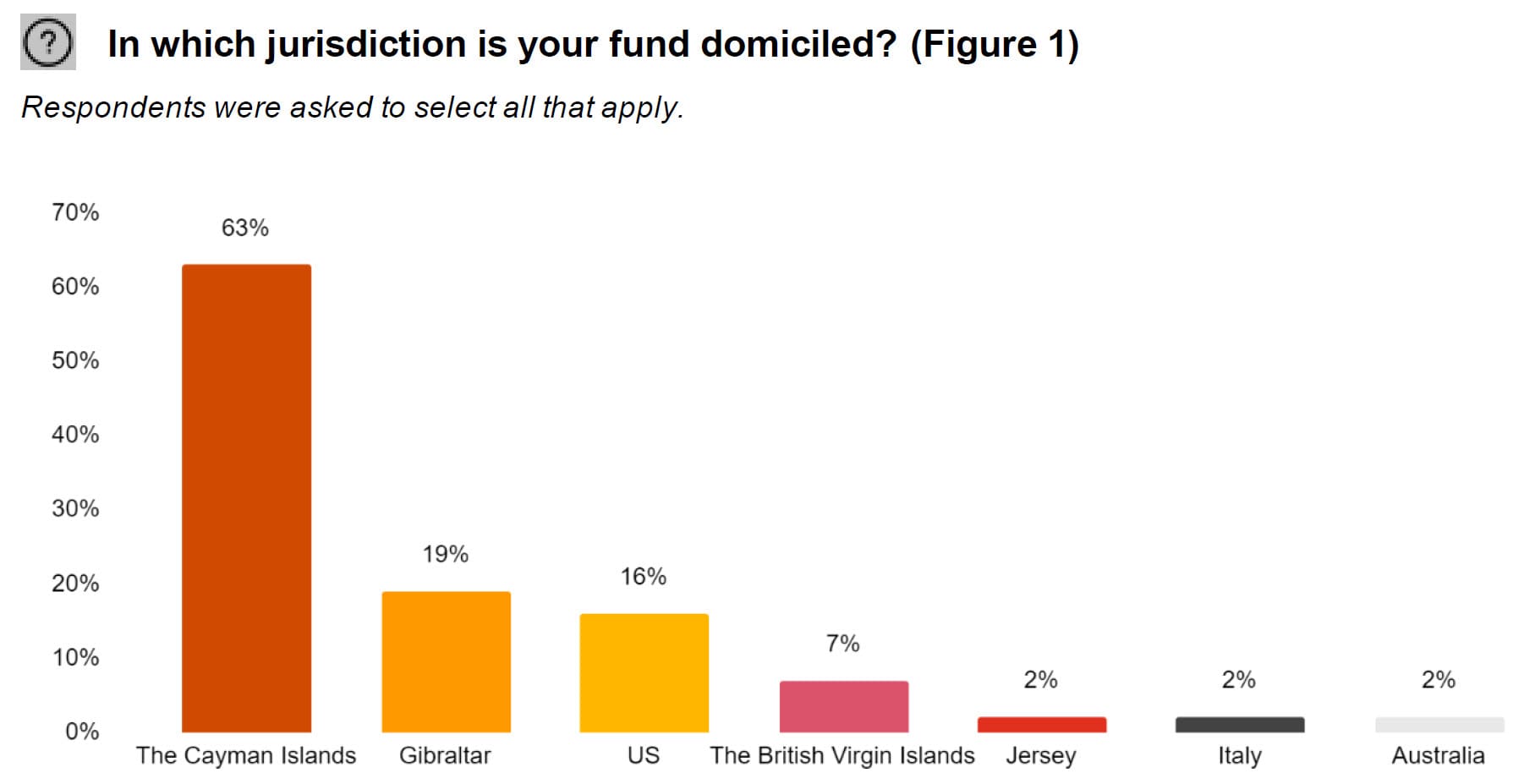 Crypto Hedge Fund Domiciles Crypto Hedge Fund Domiciles