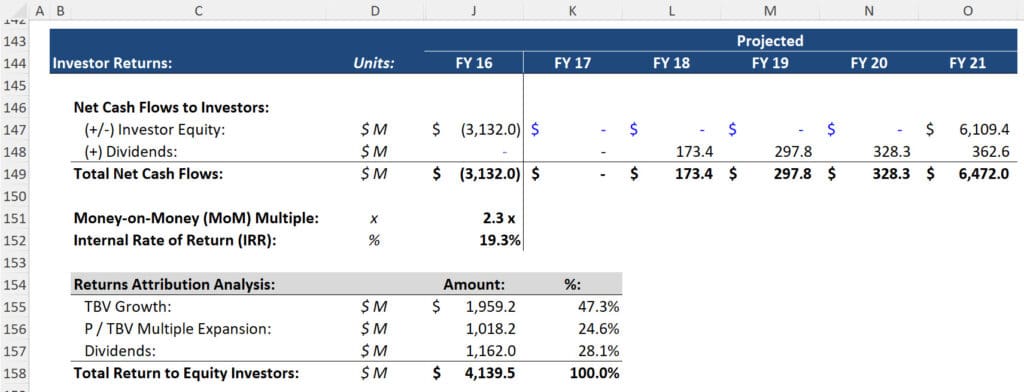 Bank Buyout Cash Flows and Returns Attribution