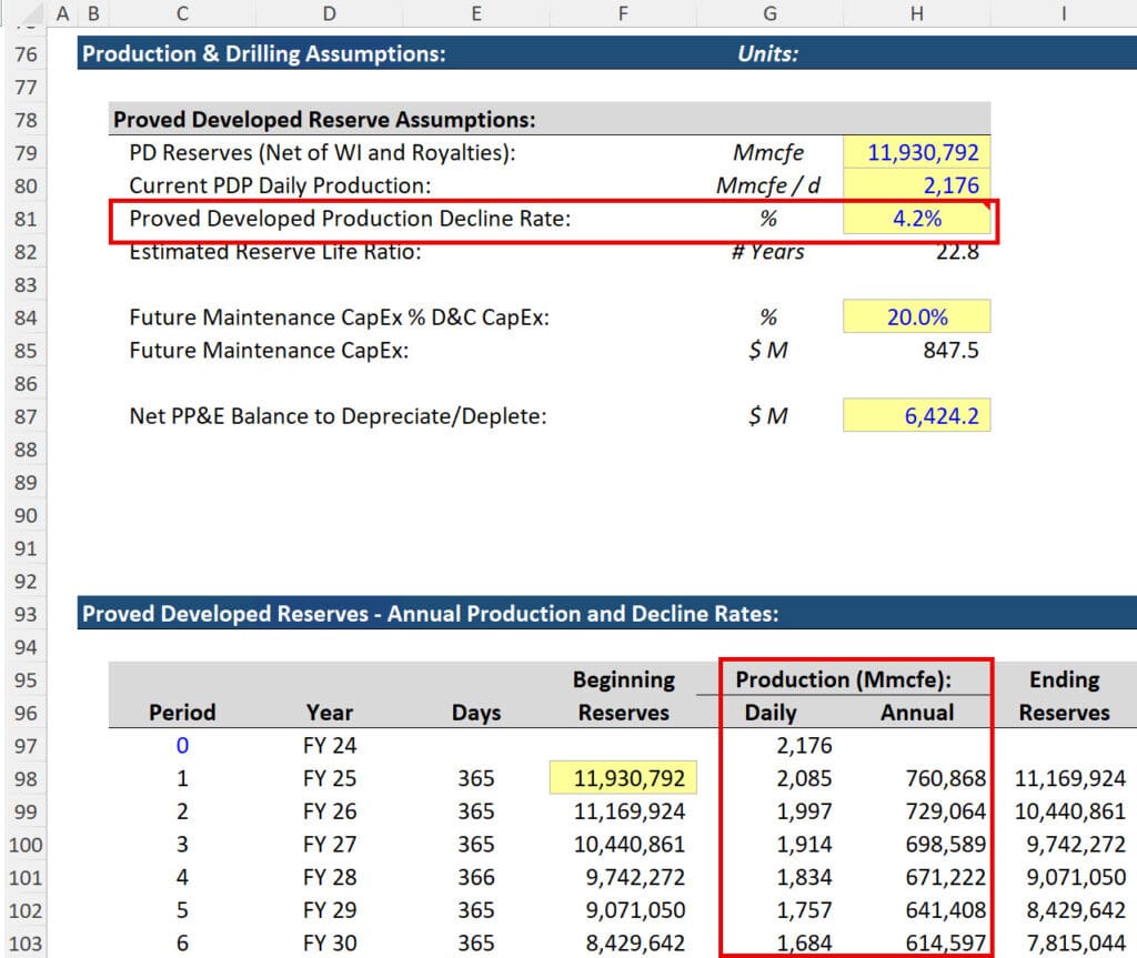 NAV Model - Proved Developed Decline Rate