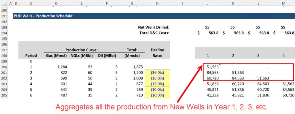 NAV Model - PUD Production Aggregation