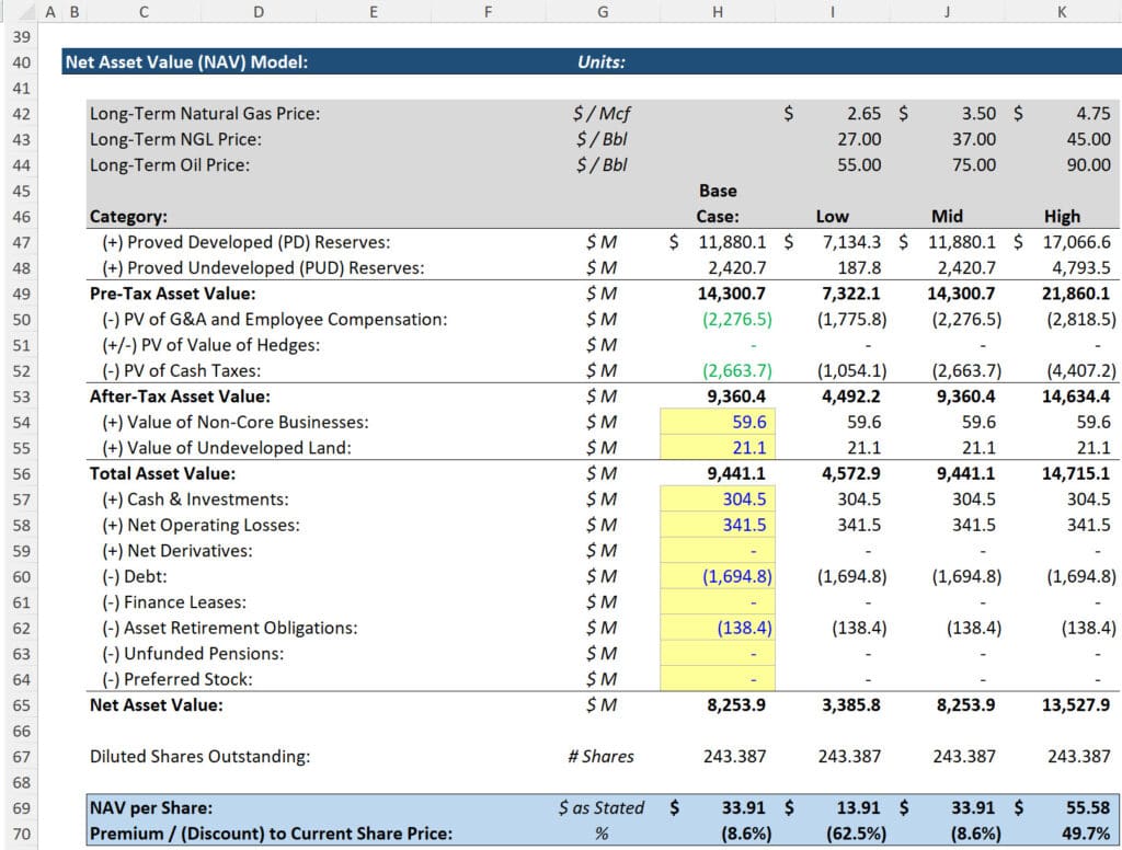 NAV Model - NAV per Share Calculations
