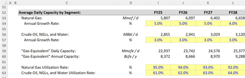 Midstream - Capacity Forecasts