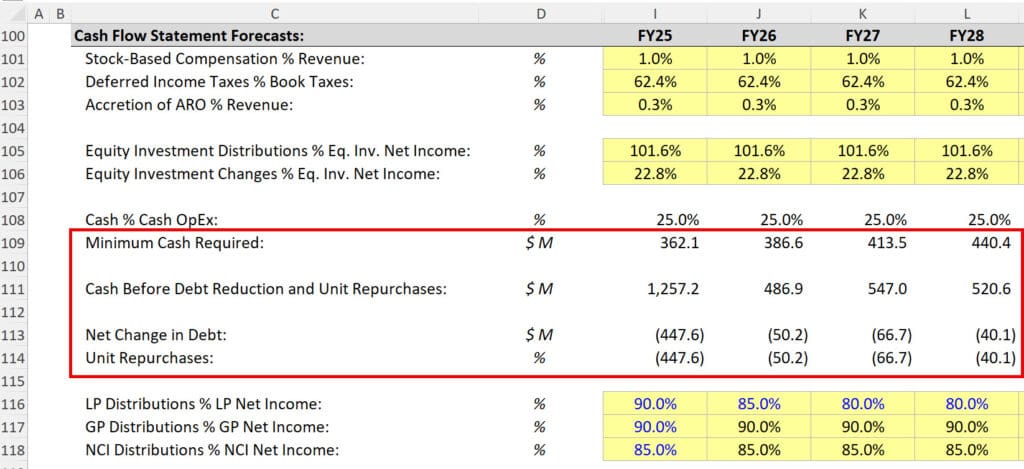 Midstream - Changes in Debt and Stock and Distributions