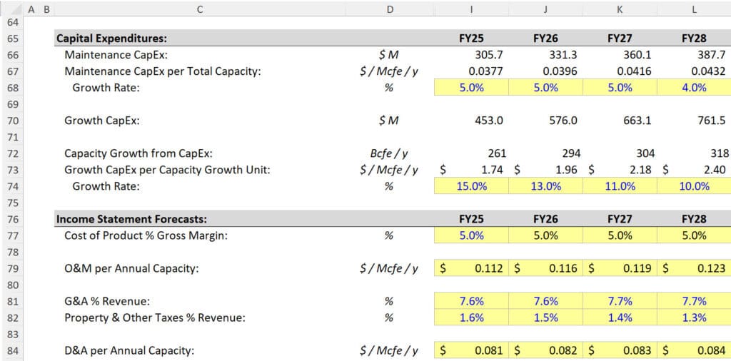 Midstream - OpEx and CapEx