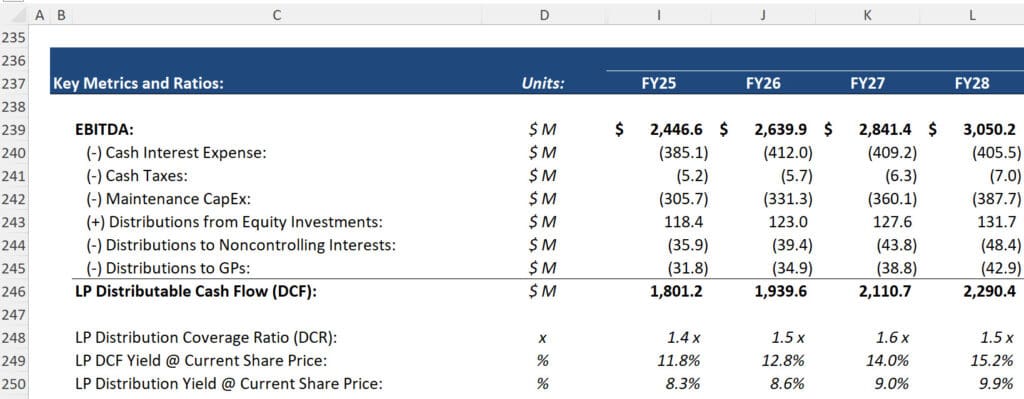 Midstream - Key Metrics and Ratios