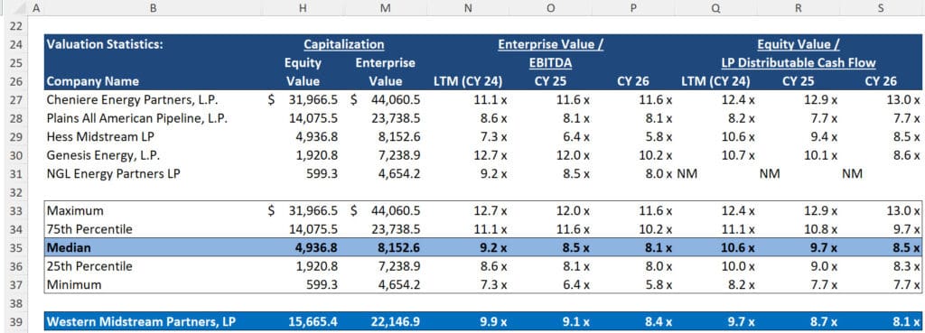 Midstream - Public Comps