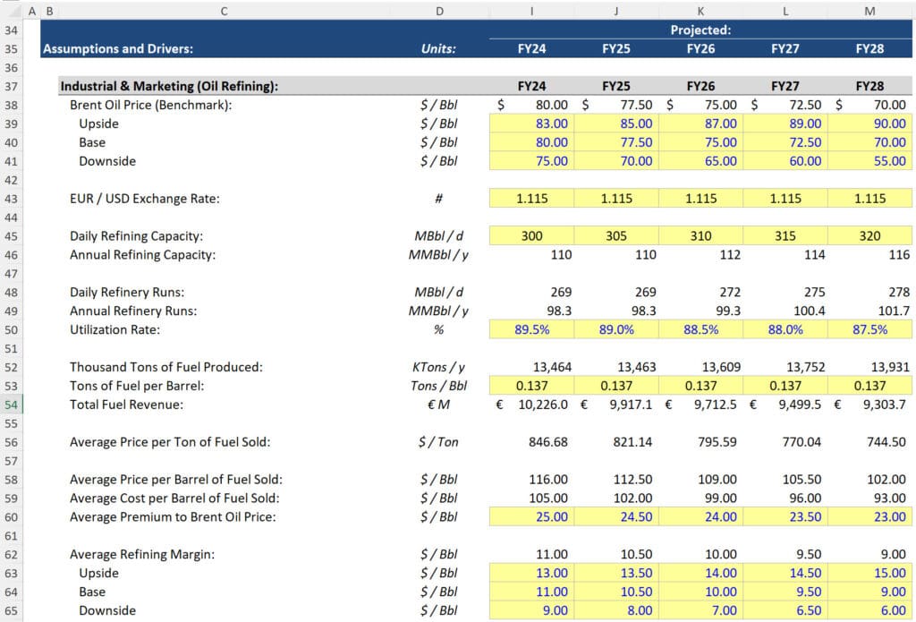 Downstream - Capacity and Utilization Rates