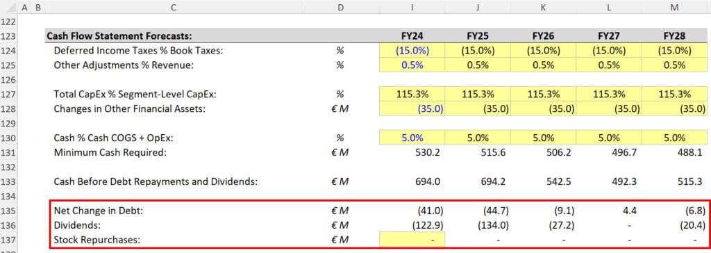 Downstream - Cash Flows, Debt, and Dividends