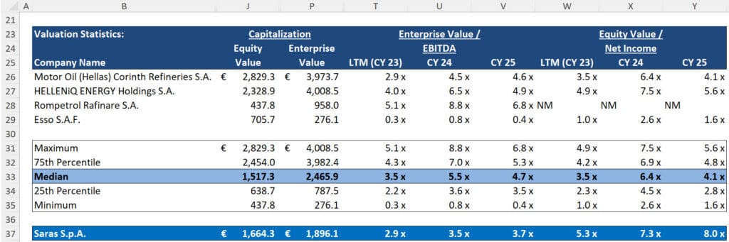 Downstream - Public Comps