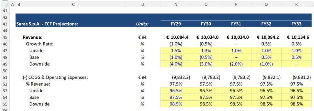 Downstream - DCF Forecast Scenarios