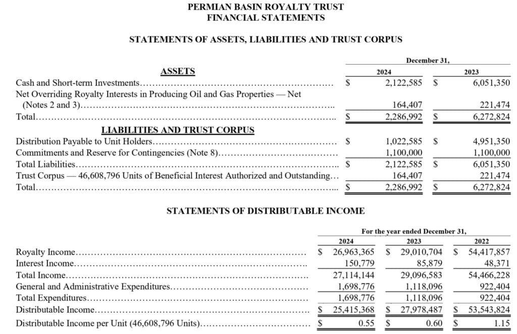 Royalty Trust - Financial Statements