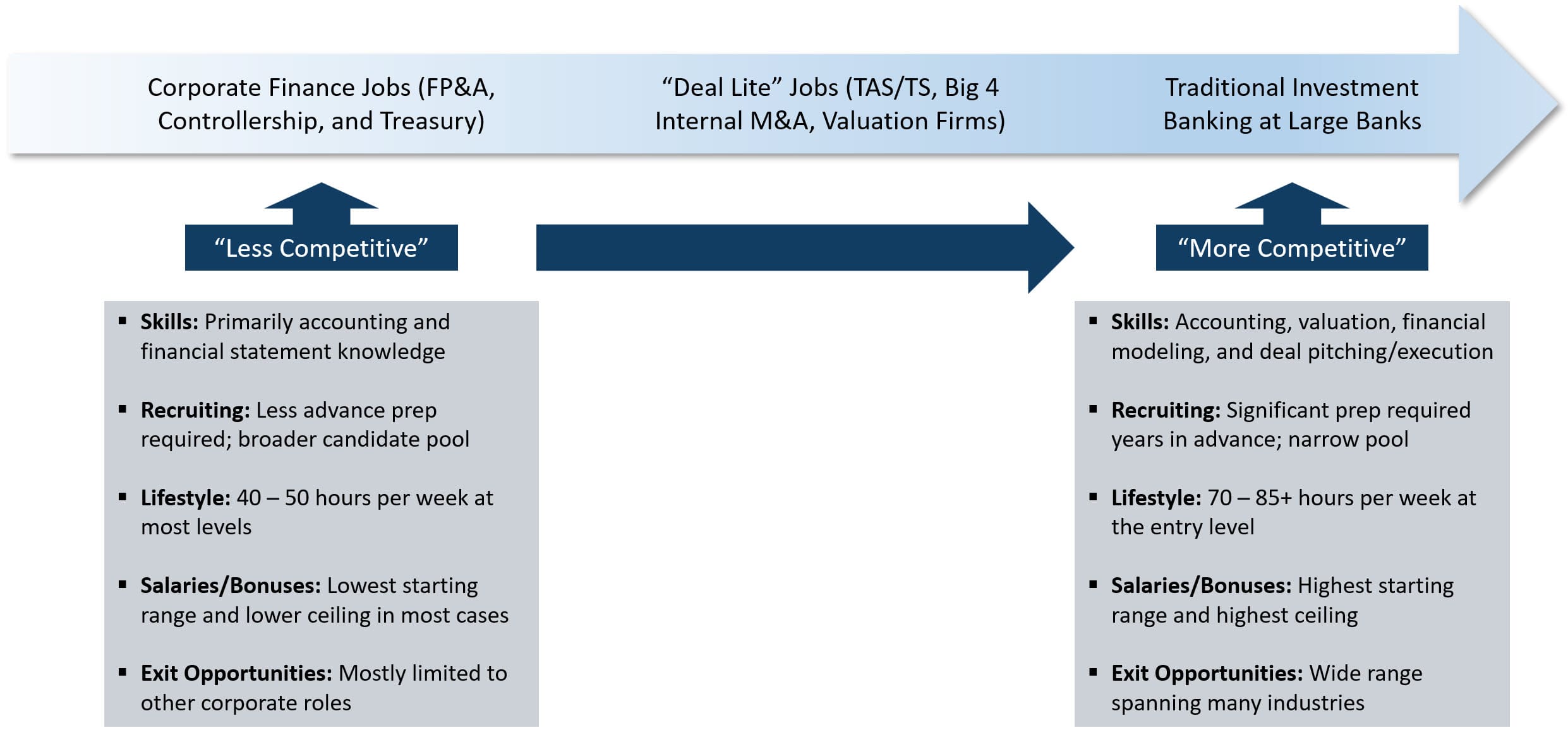 Corporate Finance vs Investment Banking
