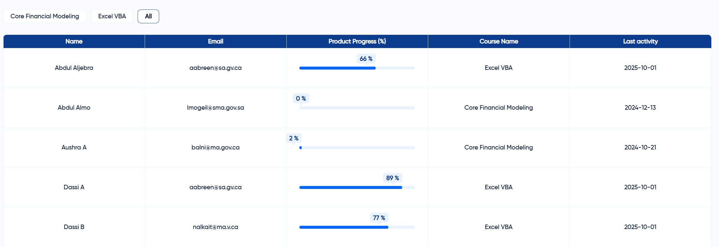 IB Training Dashboard