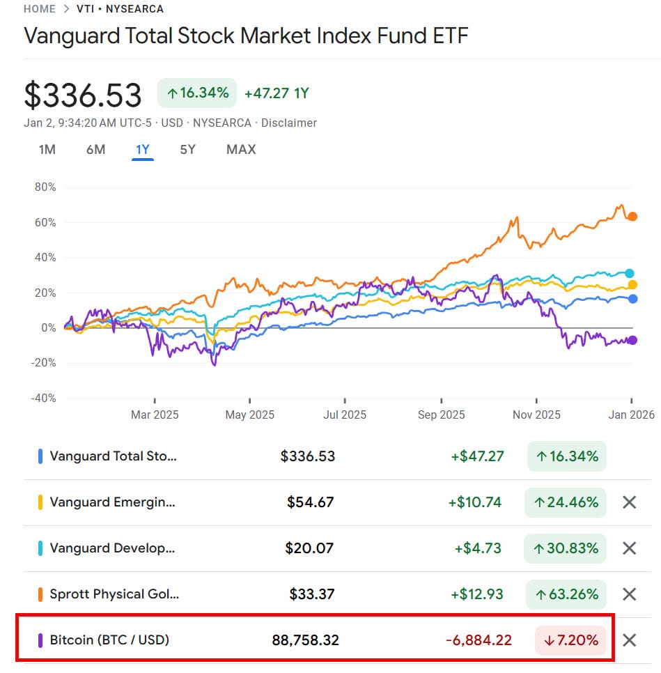 Investment & Market Updates: 2025 Review and 2026 Predictions