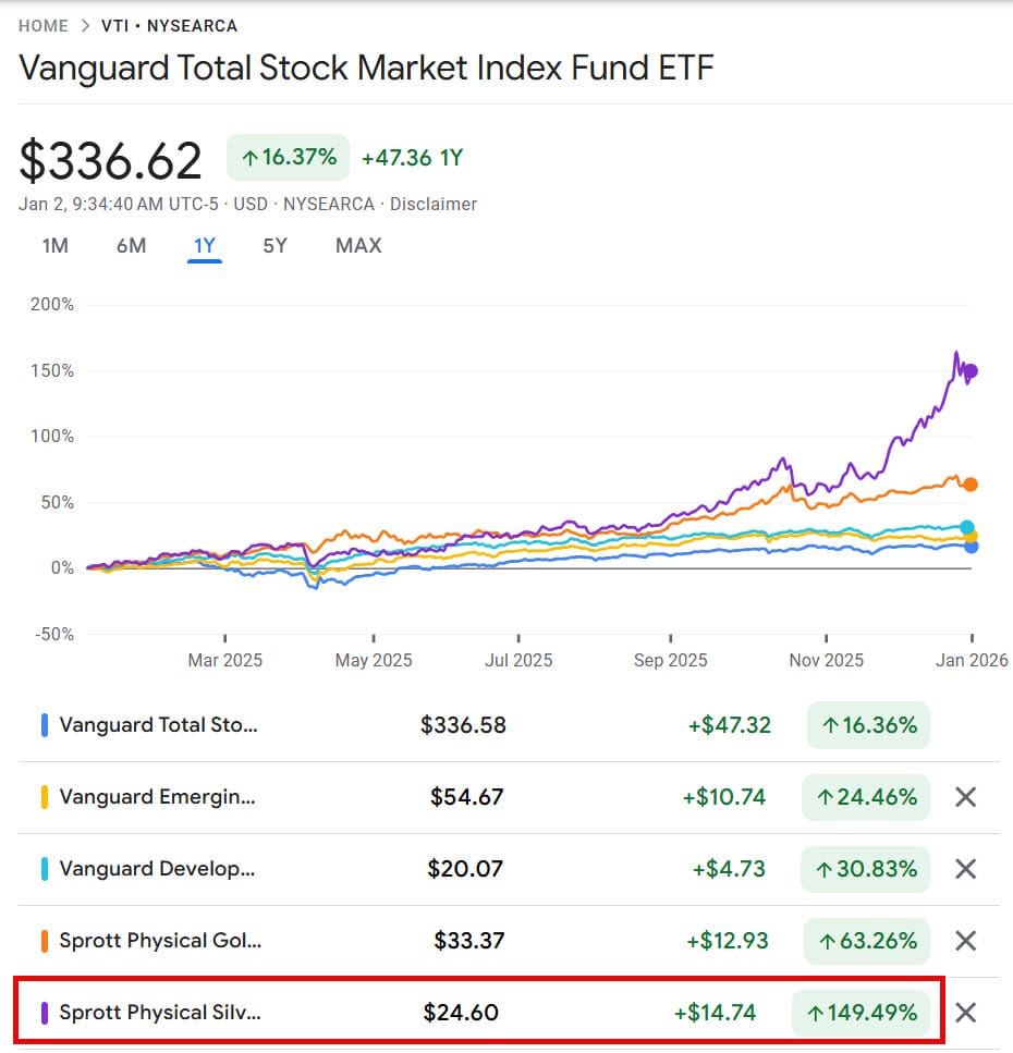 Investment & Market Updates: 2025 Review and 2026 Predictions