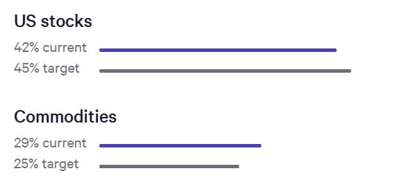 Wealthfront - Allocation Drift