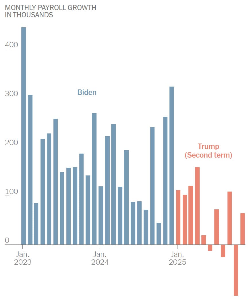 Monthly Payrolls and Tariff Impact