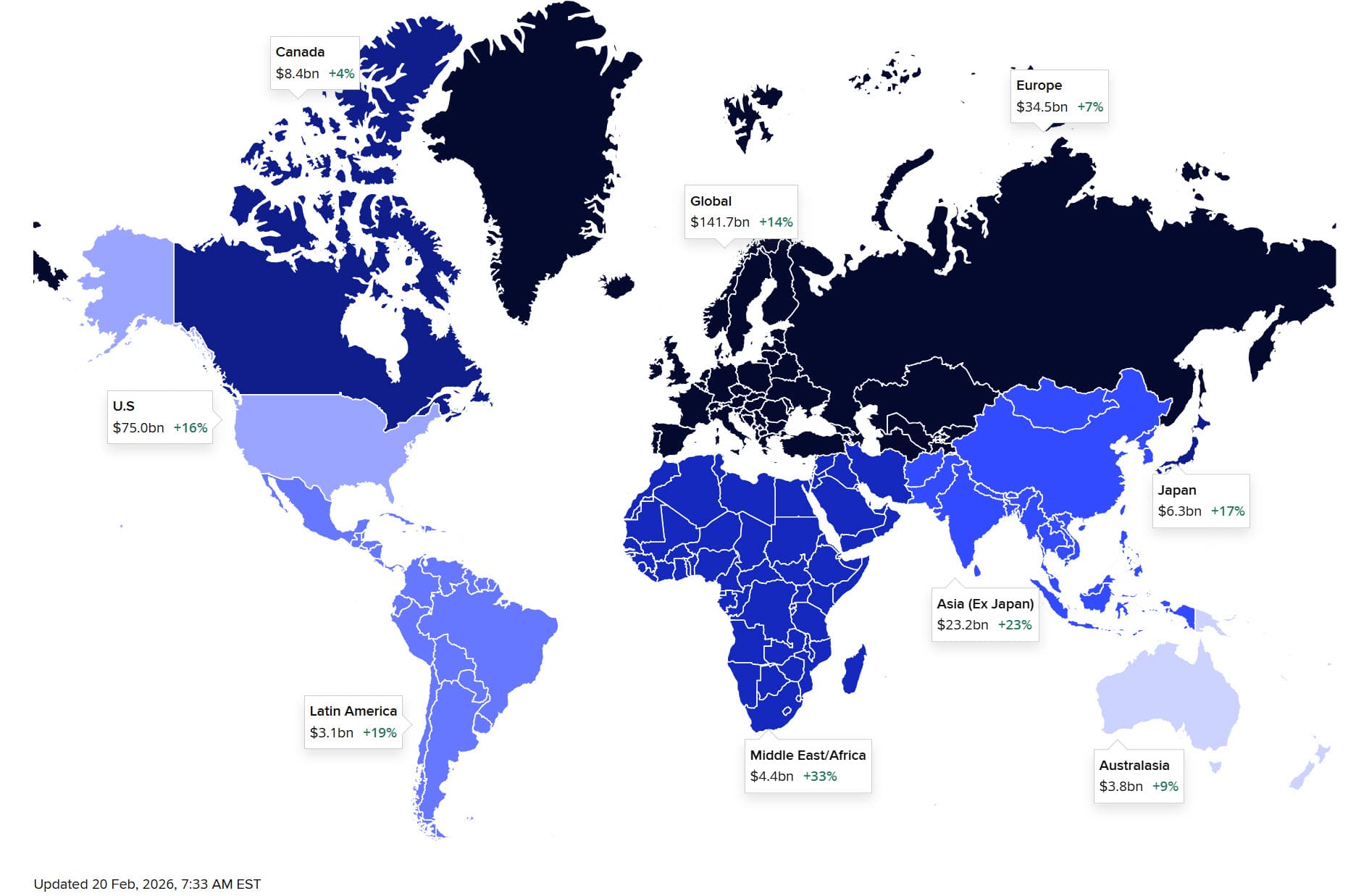 Investment Banking Fees by Region