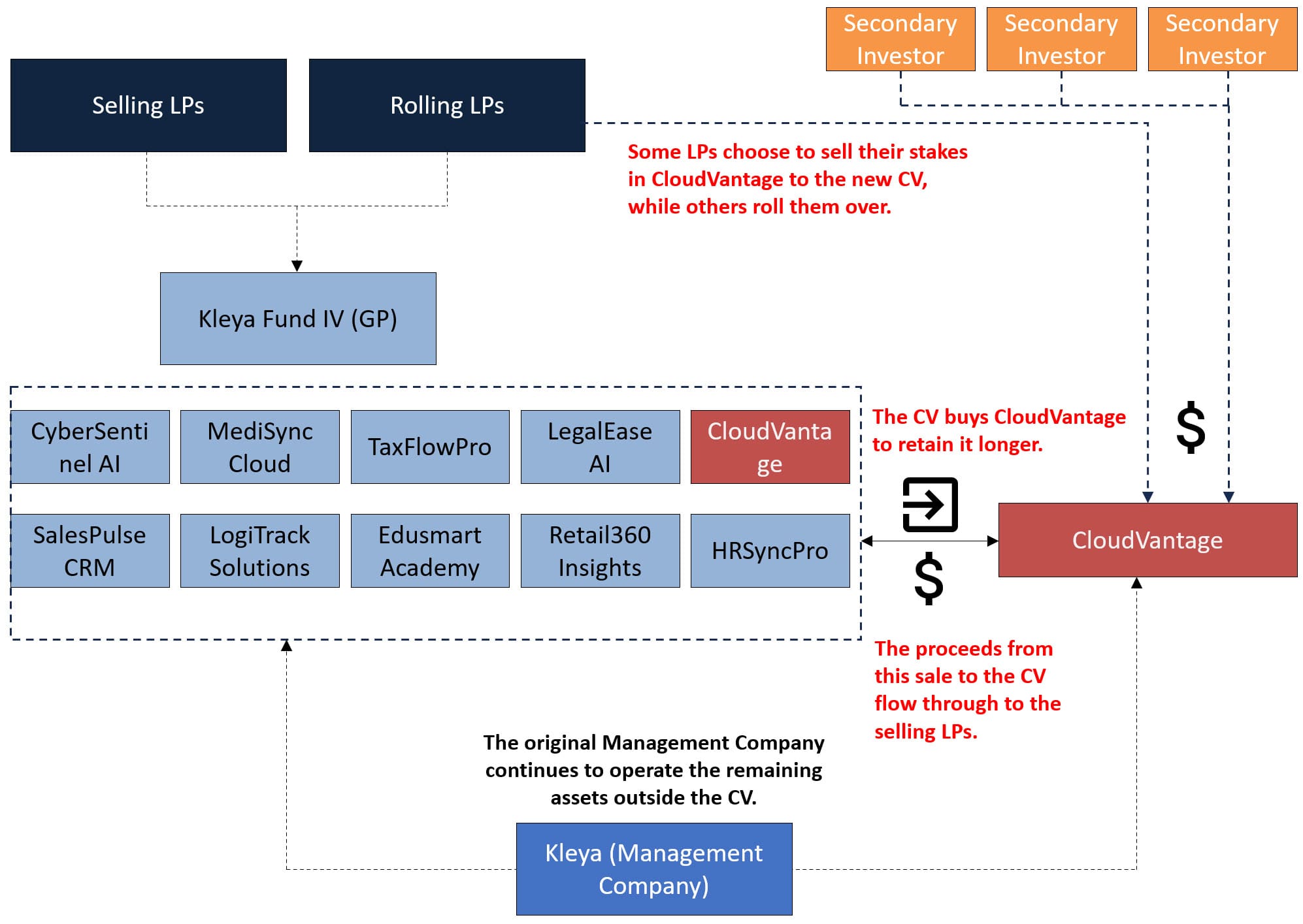 Private Capital Advisory - GP-Led Secondaries