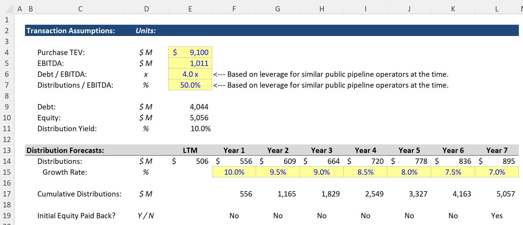 Oil & Gas LBO Profile for Colonial Deal