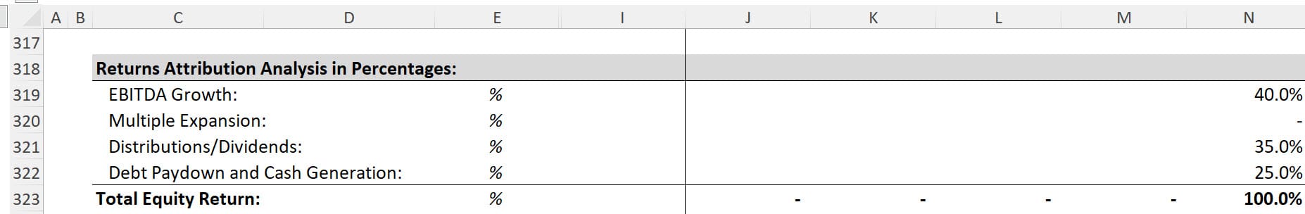 Returns Attribution Analysis for Colonial Deal