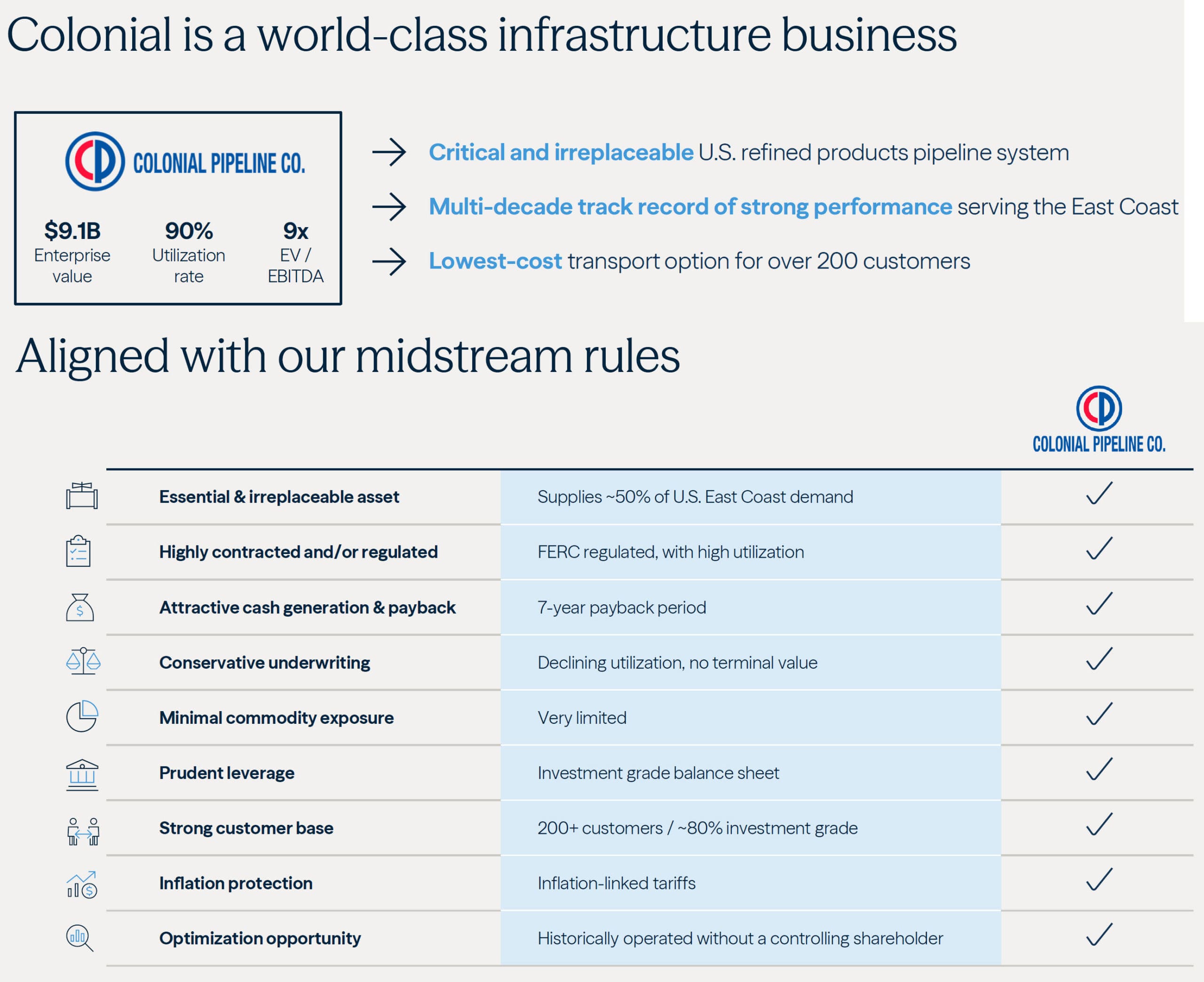 Brookfield / Colonial Deal
