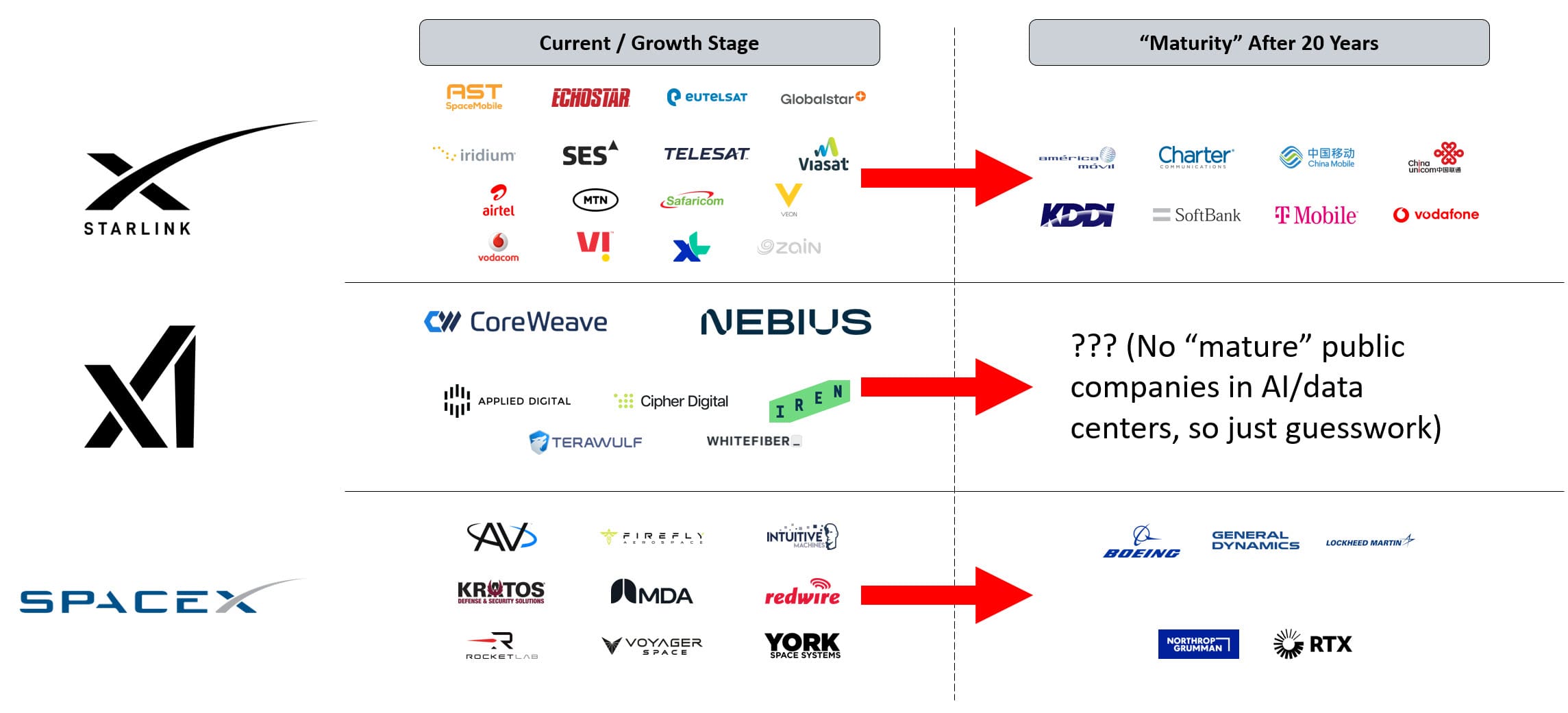 SpaceX Progression Toward Maturity