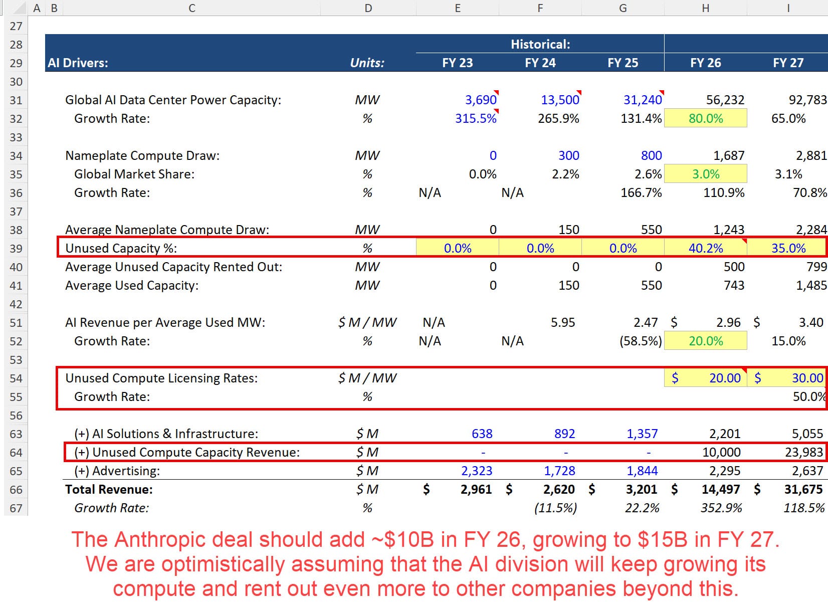 AI Revenue Setup
