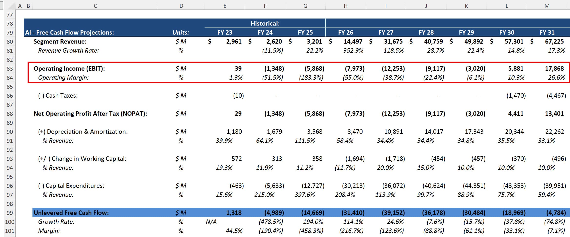 AI Operating Income-Positive